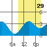 Cape Sagak tide chart for Sunday, September 29, 2024