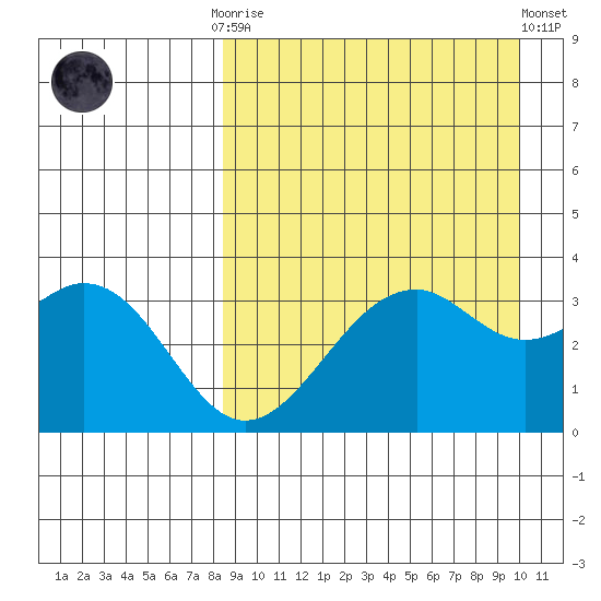 Cape Sagak tide chart for Monday, September 2, 2024