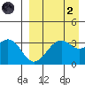 Cape Sagak tide chart for Monday, September 2, 2024