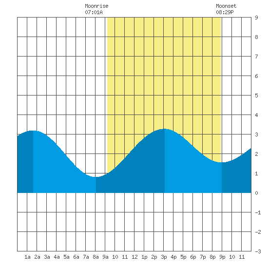 Cape Sagak tide chart for Monday, September 30, 2024