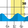 Cape Sagak tide chart for Monday, September 30, 2024