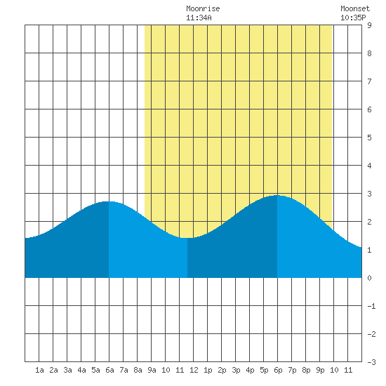 Cape Sagak tide chart for Thursday, September 5, 2024
