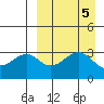 Cape Sagak tide chart for Thursday, September 5, 2024