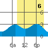 Cape Sagak tide chart for Friday, September 6, 2024