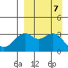 Cape Sagak tide chart for Saturday, September 7, 2024