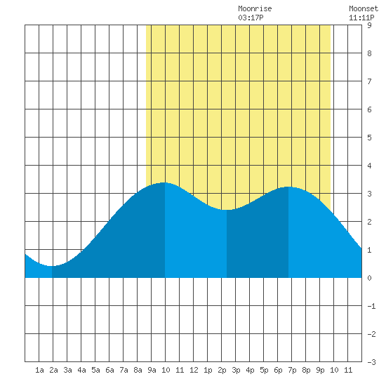 Cape Sagak tide chart for Sunday, September 8, 2024