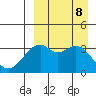 Cape Sagak tide chart for Sunday, September 8, 2024