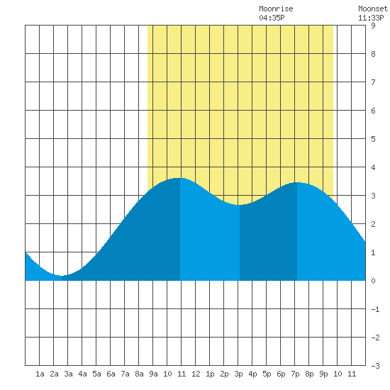 Cape Sagak tide chart for Monday, September 9, 2024