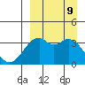 Cape Sagak tide chart for Monday, September 9, 2024