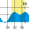 Cape Sagak tide chart for Friday, October 11, 2024