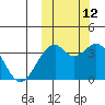 Cape Sagak tide chart for Saturday, October 12, 2024