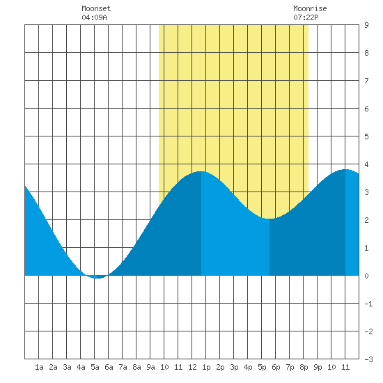 Cape Sagak tide chart for Sunday, October 13, 2024