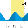 Cape Sagak tide chart for Monday, October 14, 2024