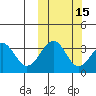 Cape Sagak tide chart for Tuesday, October 15, 2024