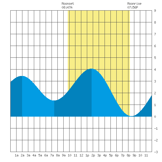 Cape Sagak tide chart for Wednesday, October 16, 2024