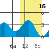 Cape Sagak tide chart for Wednesday, October 16, 2024