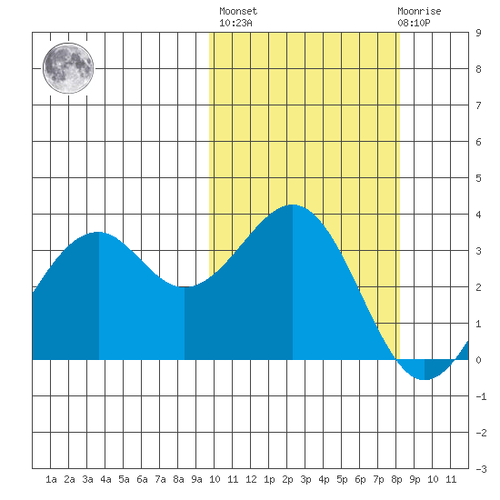 Cape Sagak tide chart for Thursday, October 17, 2024