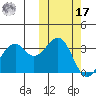 Cape Sagak tide chart for Thursday, October 17, 2024