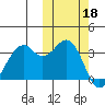 Cape Sagak tide chart for Friday, October 18, 2024