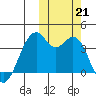 Cape Sagak tide chart for Monday, October 21, 2024