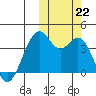 Cape Sagak tide chart for Tuesday, October 22, 2024