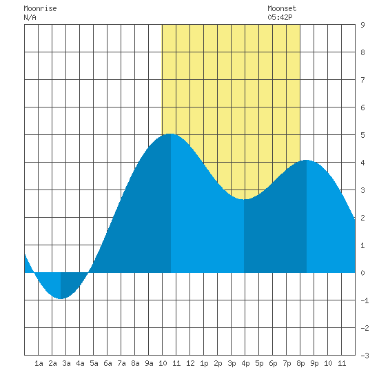 Cape Sagak tide chart for Wednesday, October 23, 2024