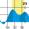 Cape Sagak tide chart for Wednesday, October 23, 2024