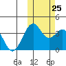 Cape Sagak tide chart for Friday, October 25, 2024