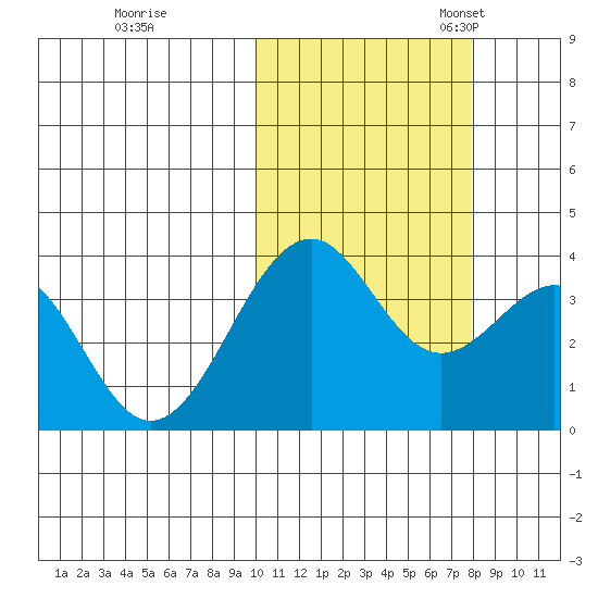 Cape Sagak tide chart for Saturday, October 26, 2024