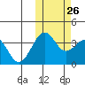 Cape Sagak tide chart for Saturday, October 26, 2024