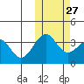 Cape Sagak tide chart for Sunday, October 27, 2024