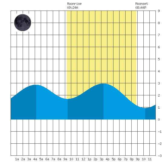 Cape Sagak tide chart for Wednesday, October 2, 2024
