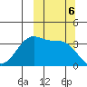Cape Sagak tide chart for Sunday, October 6, 2024