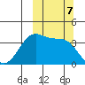 Cape Sagak tide chart for Monday, October 7, 2024