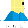Cape Sagak tide chart for Tuesday, October 8, 2024