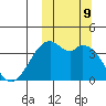 Cape Sagak tide chart for Wednesday, October 9, 2024