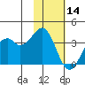 Cape Sagak tide chart for Thursday, November 14, 2024