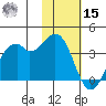 Cape Sagak tide chart for Friday, November 15, 2024