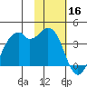 Cape Sagak tide chart for Saturday, November 16, 2024