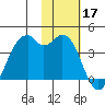 Cape Sagak tide chart for Sunday, November 17, 2024