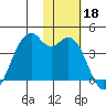 Cape Sagak tide chart for Monday, November 18, 2024
