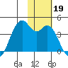 Cape Sagak tide chart for Tuesday, November 19, 2024