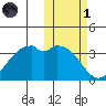 Cape Sagak tide chart for Friday, November 1, 2024