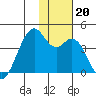 Cape Sagak tide chart for Wednesday, November 20, 2024