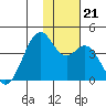Cape Sagak tide chart for Thursday, November 21, 2024
