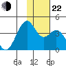 Cape Sagak tide chart for Friday, November 22, 2024