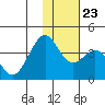 Cape Sagak tide chart for Saturday, November 23, 2024
