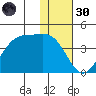 Cape Sagak tide chart for Saturday, November 30, 2024