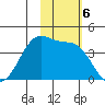 Cape Sagak tide chart for Wednesday, November 6, 2024
