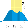 Cape Sagak tide chart for Thursday, November 7, 2024